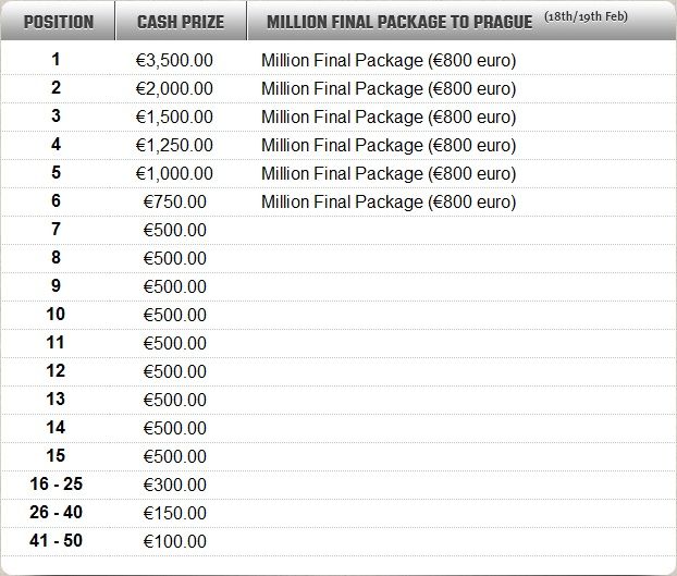 Sacenties Unibet €25,000 rake race un iegūsti iespēju cīnīties par €1 miljonu 101