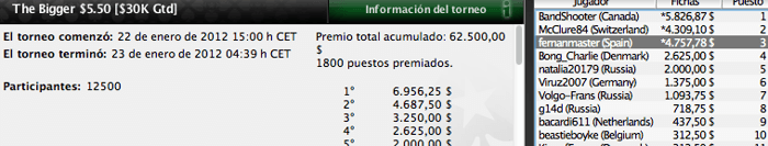 Los jugadores españoles vuelven a dejar huella en los majors de PokerStars 106