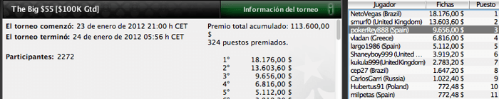 Pinchazos españoles del 23 de enero en PokerStars 101