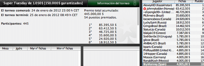 “tocamelas13” se lleva el 1.10$ NL Hold´em por 11.646,11$ en PokerStars 102