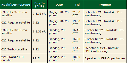 000 PokerStars Freeroll og Nordisk EPT kvalik! 102