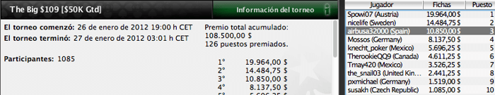 “airbusa32000”  queda en 3.ª posición en el The Big 9 de PokerStars por 10.850$ 101