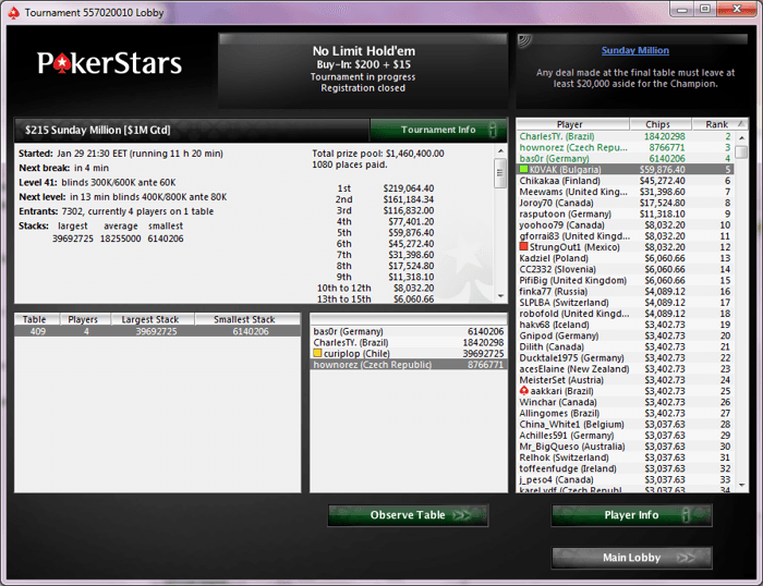 K0VAK спечели ,876 от PokerStars Sunday Million, остана 5-ти 101