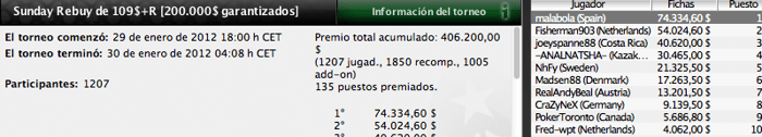 Pinchazos de los jugadores españoles del fin de semana en PokerStars 101