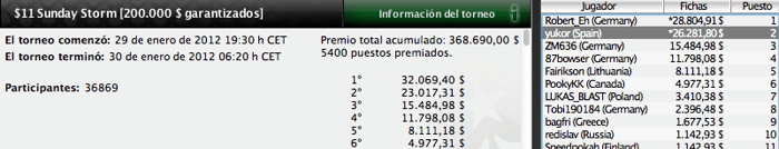 Pinchazos de los jugadores españoles del fin de semana en PokerStars 102