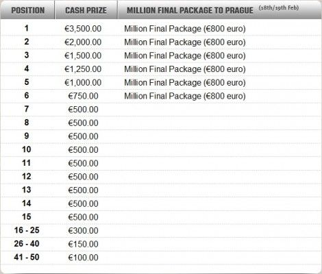 Last Chance to Qualify for the Unibet Poker Million! 101