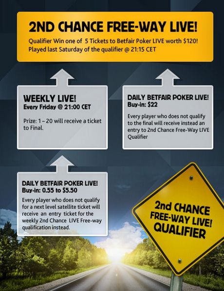 ,000 Rake Hands Frenzy And Free-Way Promotions on Betfair Poker 101