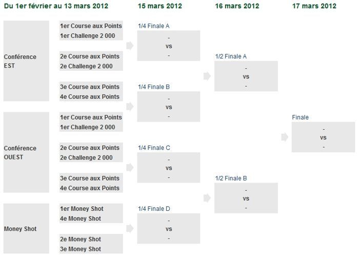BetClic.fr : Courses aux points et match heads-up dans les Poker Playoffs  (25.000€) 102