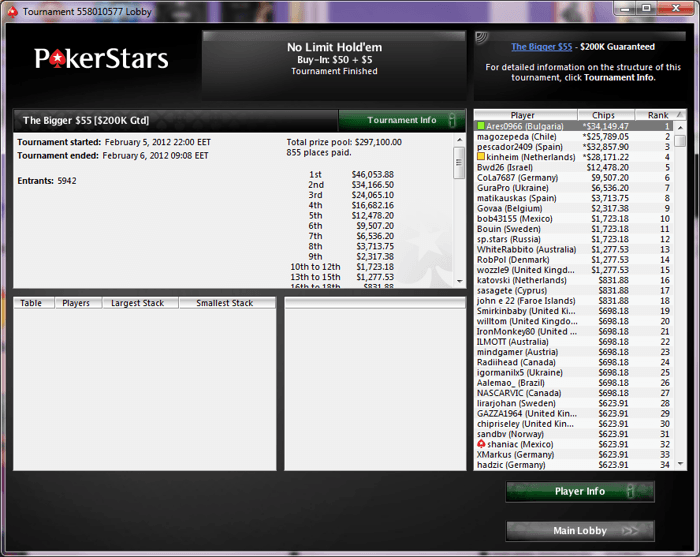 ,150 спечели Ares0966 за победата си в PokerStars The Bigger ... 101