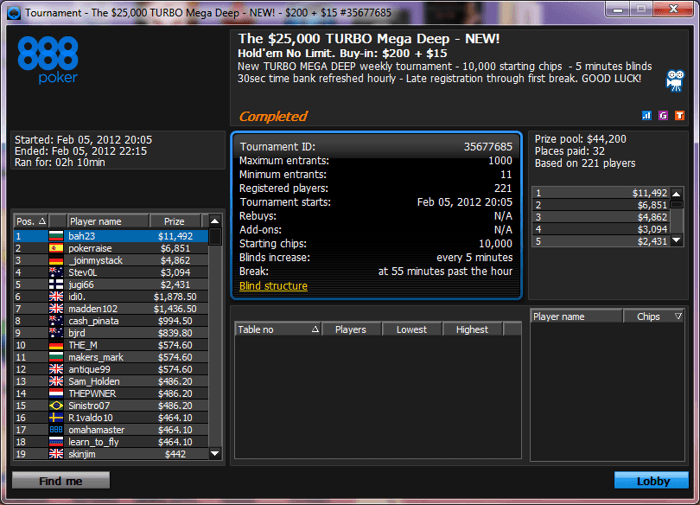 ,150 спечели Ares0966 за победата си в PokerStars The Bigger ... 102