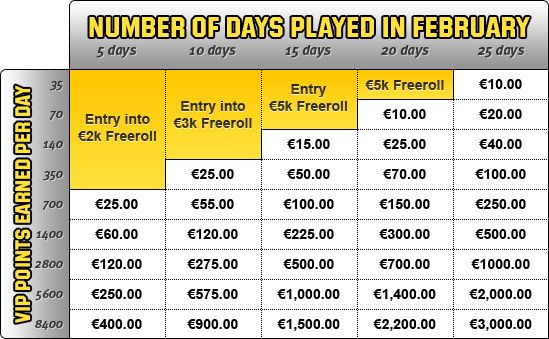 Gold Rush atgriežas Unibet istabā februārī 101