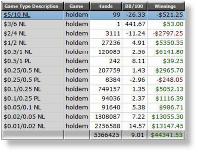 PokerNews Book Review: Crushing the Microstakes by Nathan BlackRain79 Williams 101