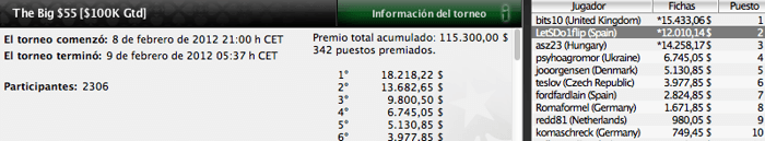 Resultados de los jugadores españoles del 8 y 9 de febrero en PokerStars 101