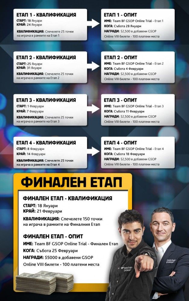 Наближава GSOP VIII Online с ,85 милиона в гарантирани... 102