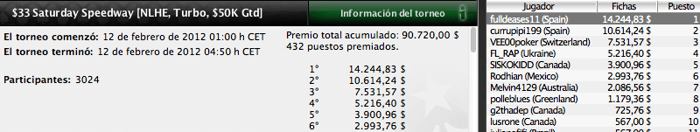 Pinchazos de los españoles del fin de semana en PokerStars 101