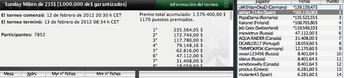 Pinchazos de los españoles del fin de semana en PokerStars 102