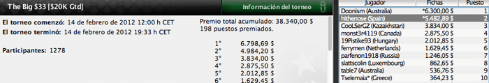 Ignacio “menin77” Menéndez añade el Super Tuesday a su curriculum 104