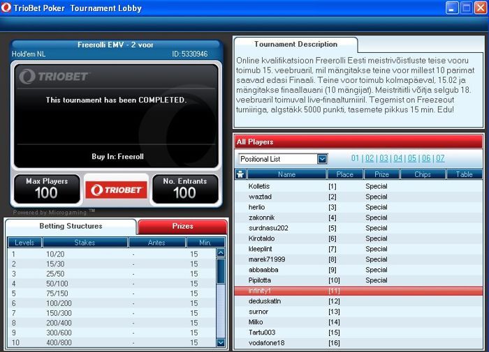 Selgusid freerolli Eesti meistrivõistluste finalistid 101