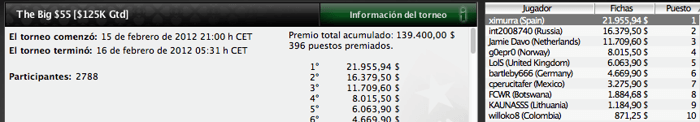 Pinchazos del miércoles 15 de febrero en PokerStars 101