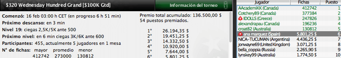 Pinchazos del miércoles 15 de febrero en PokerStars 104