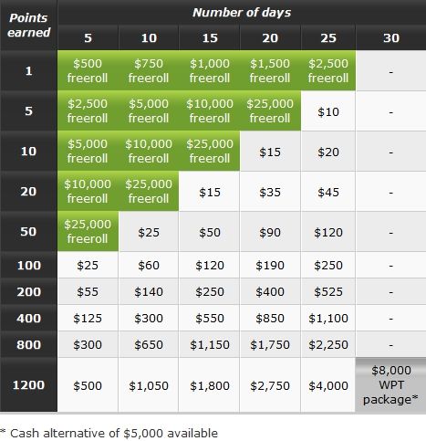 PartyPoker Weekly: Powraca Gladiator, Antonius zagra w Premier League i więcej! 101