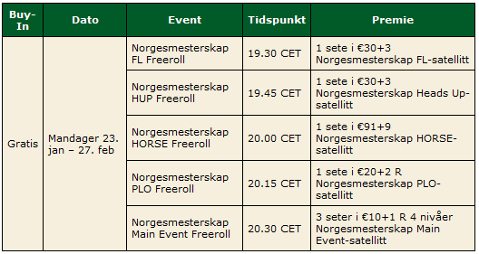 Kvalifisering til Norgesmesterskapet hos PokerStars 101
