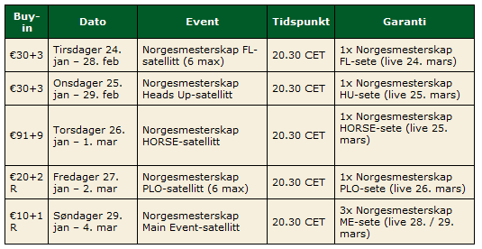 Kvalifisering til Norgesmesterskapet hos PokerStars 102