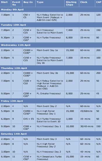 Eureka Poker Tour: Zagreb, 9.- 14. Aprila 101