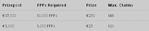€75.000 Vienna Deluxe Challenge и €40.000 Honey Pot промоции в Mermaid Poker 101