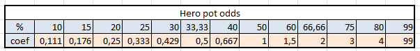 Raise/Bet na protihráče, část druhá 104