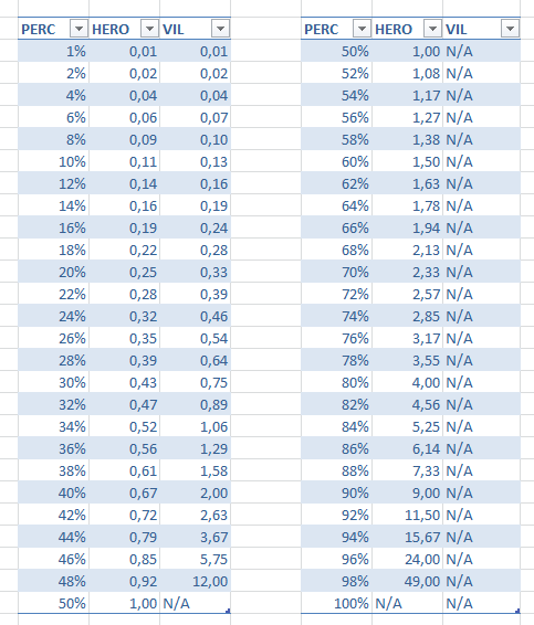 Raise/Bet na protihráče, část druhá 107