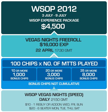 Класирайте се на WSOP за и играйте в PKR Main Event и ,500... 102