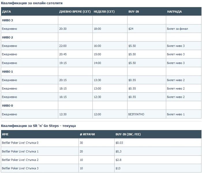 Betfair Poker Live се завръща в Прага през май 103