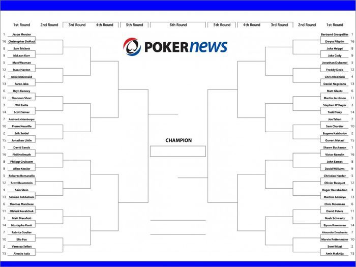 March Madness, The PokerNews Way 101