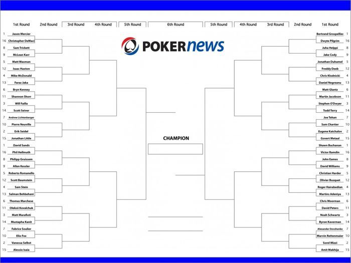 March Madness PokerNews stilā 101