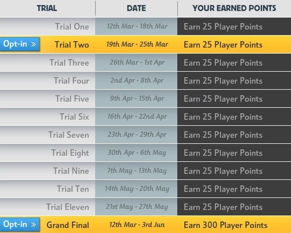 Betfair Poker раздават 0,000 в пакети за WSOP 2012 102