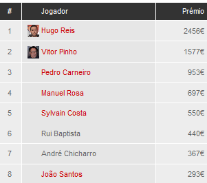 Hugo Reis vence Figueira Poker Tour - Futpoker Power! 101