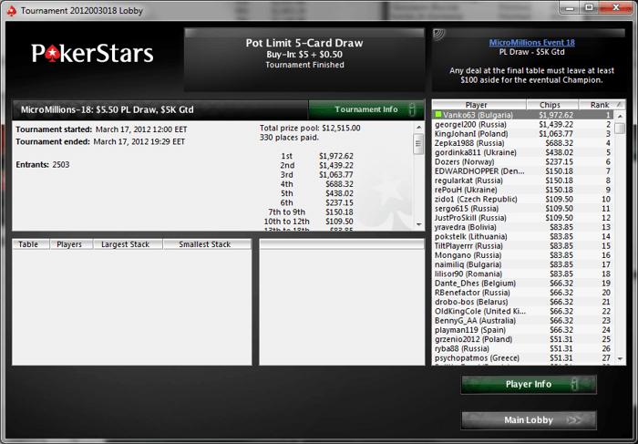 Vanko63 MicroMillions Шампион