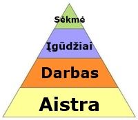 Pokerio profesionalas: kaip atgauti prarastą motyvaciją? 107
