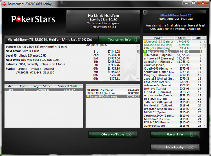 MicroMillions