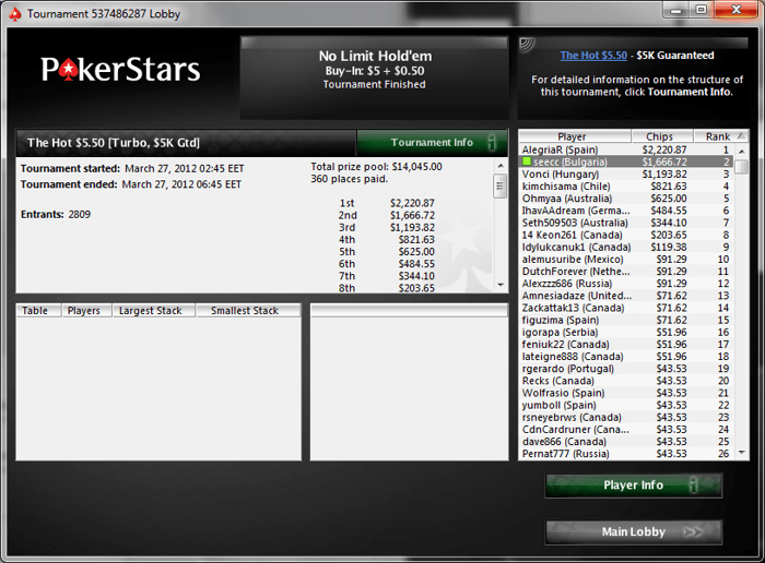 seecc The Hot $5,50
