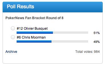 PokerNews Fan Bracket: Busquet Edges Out Moorman; Round of 4 Begins 101