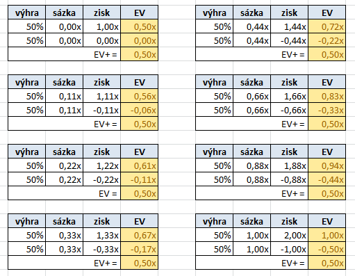 Vztah mezi pot-odds, EV a dlouhodobým ziskem 103