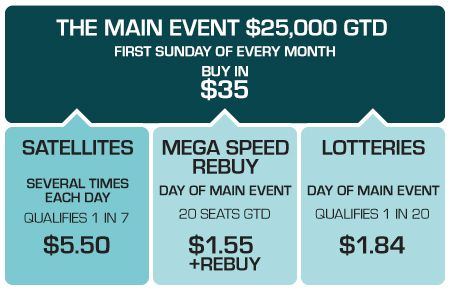 PKR Main Event тази неделя от 21:00ч с ,000 гарантирани и... 101