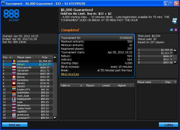Над ,000 спечелиха български играчи в PokerStars и 888... 108