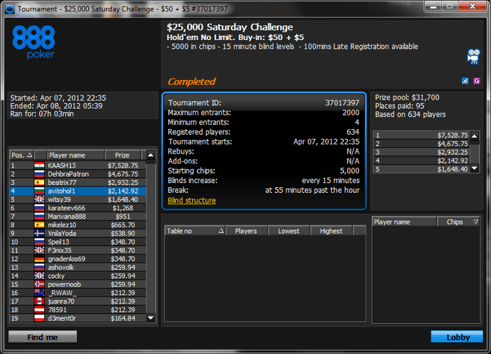 Над ,000 спечелиха български играчи в PokerStars и 888... 105
