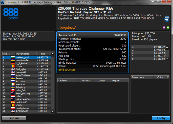 Над ,000 спечелиха български играчи в PokerStars и 888... 104