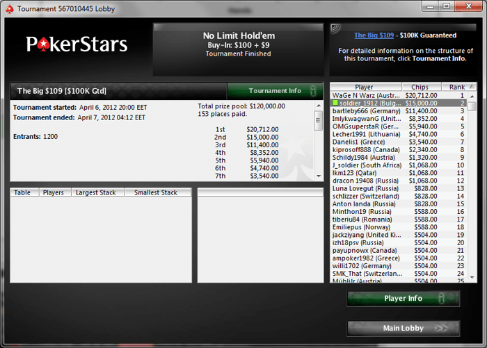 Над ,000 спечелиха български играчи в PokerStars и 888... 101
