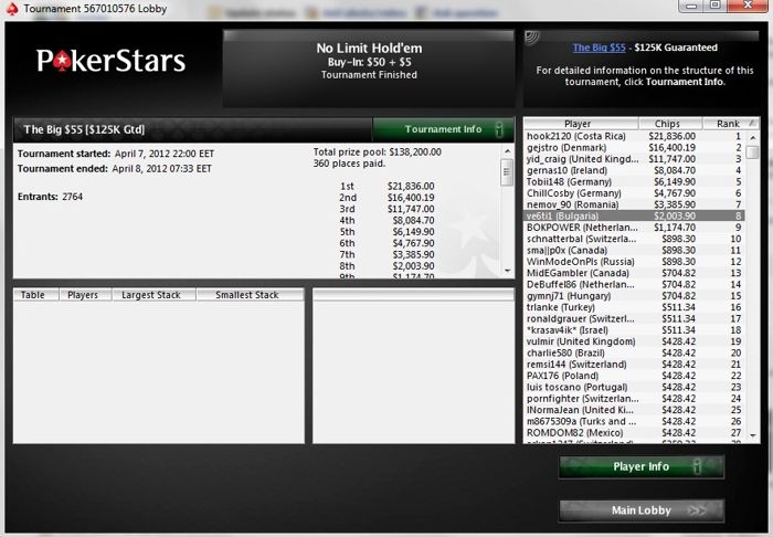 Над ,000 спечелиха български играчи в PokerStars и 888... 111