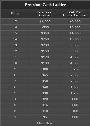 Weź udział w promocji "Drabina Pieniężna" na bet365 i zgarnij ,000! 101